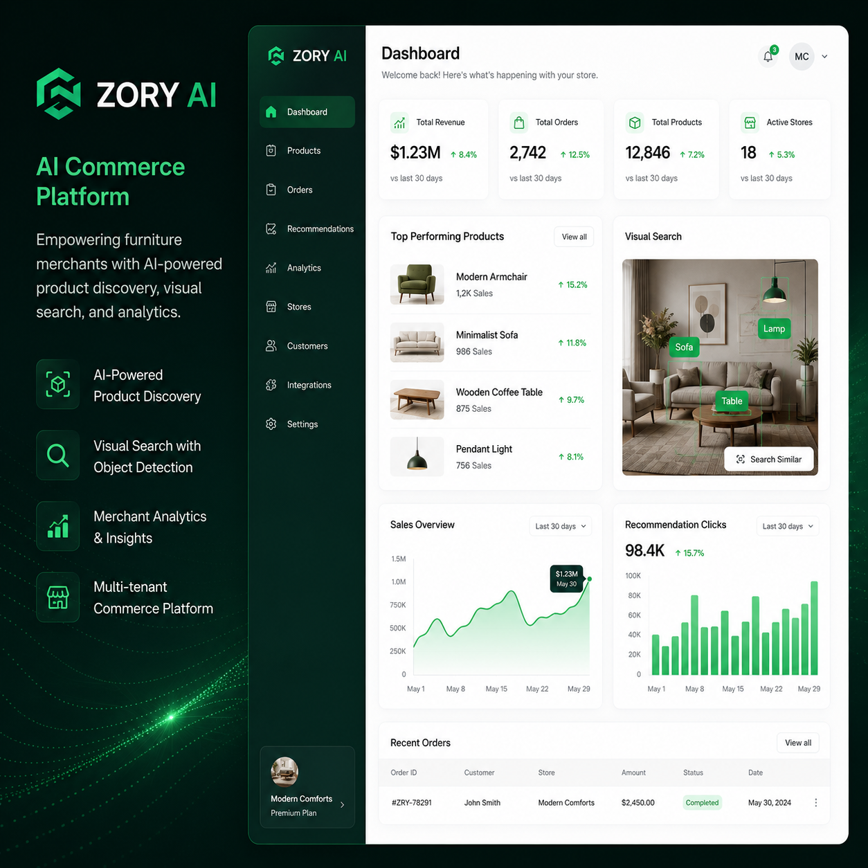 Zory AI commerce dashboard showing visual search, furniture recommendations, store analytics, and product performance data.